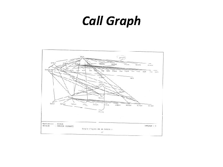 Call Graph 