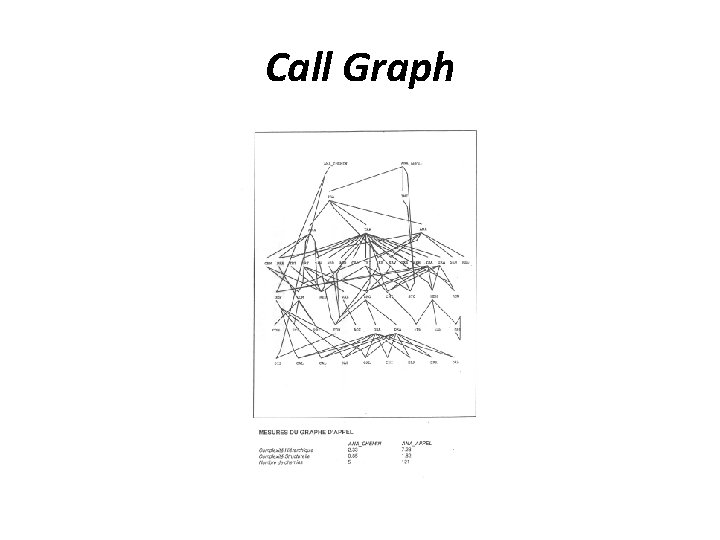 Call Graph 