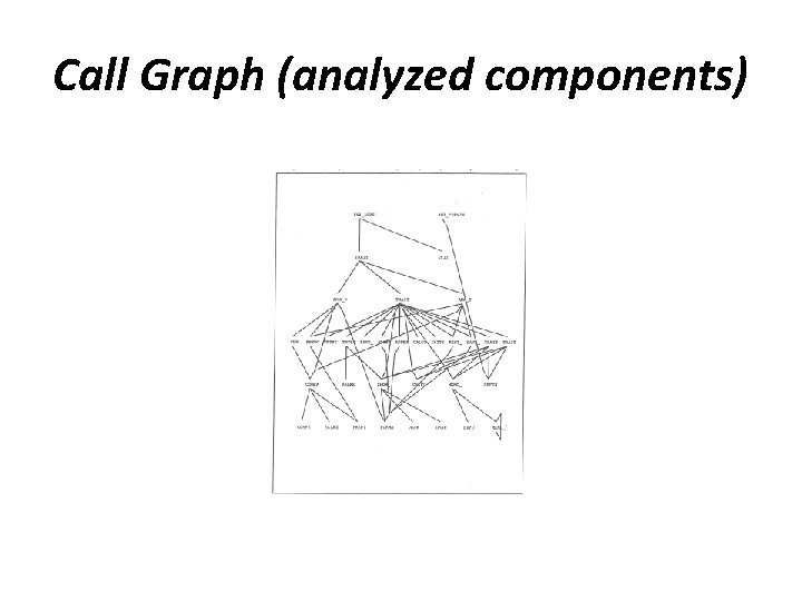 Call Graph (analyzed components) 