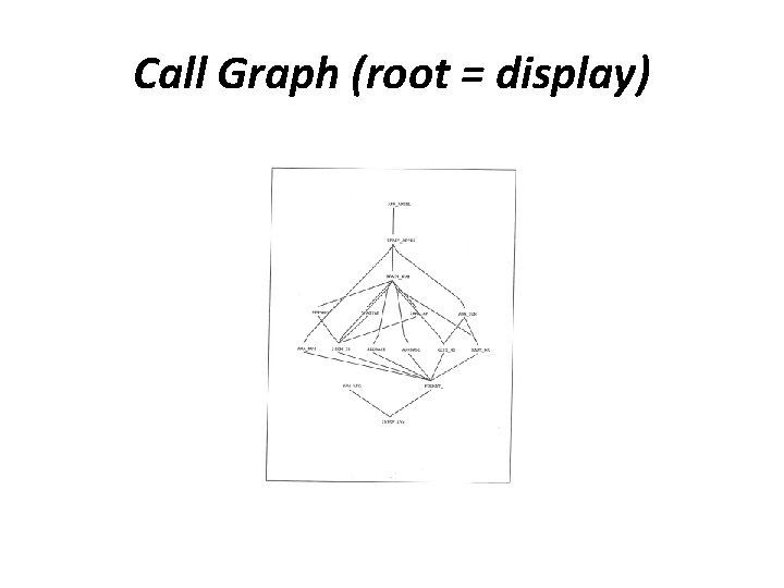 Call Graph (root = display) 