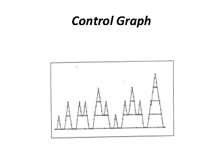 Control Graph 