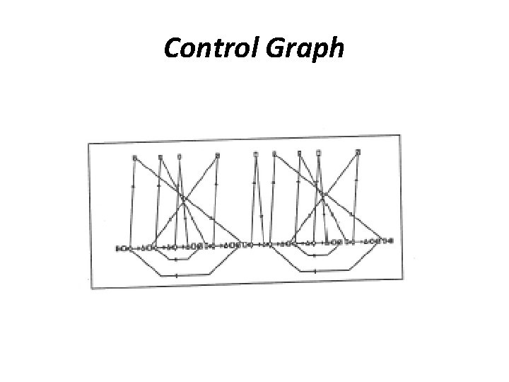 Control Graph 