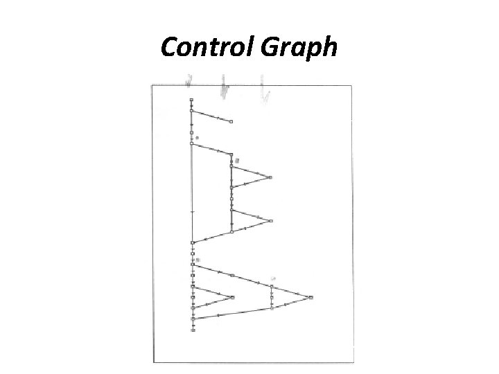 Control Graph 