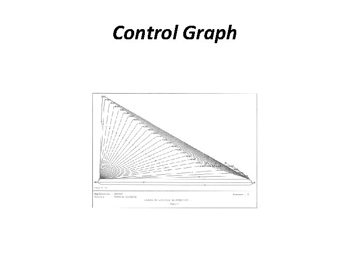 Control Graph 