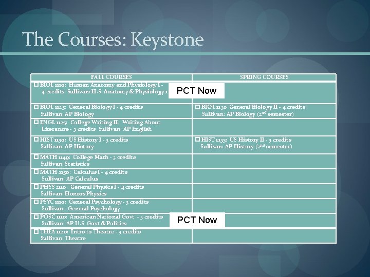 The Courses: Keystone FALL COURSES BIOL 1110: Human Anatomy and Physiology I 4 credits The Courses: Keystone FALL COURSES BIOL 1110: Human Anatomy and Physiology I 4 credits
