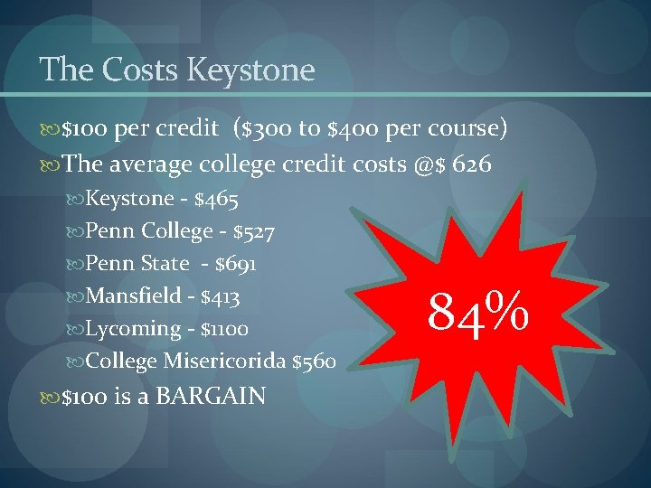 The Costs Keystone $100 per credit ($300 to $400 per course) The average college The Costs Keystone $100 per credit ($300 to $400 per course) The average college