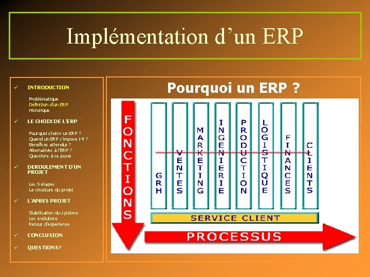 Implémentation d’un ERP ü INTRODUCTION Problématique Définition d’un ERP Historique ü LE CHOIX DE