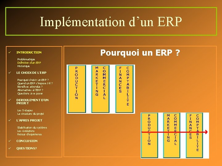 Implémentation d’un ERP ü INTRODUCTION Problématique Définition d’un ERP Historique ü LE CHOIX DE