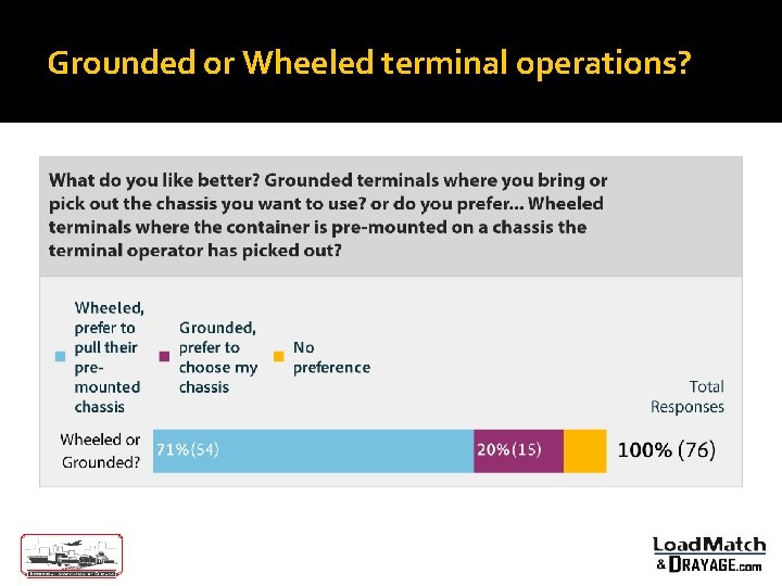 Grounded or Wheeled terminal operations? 