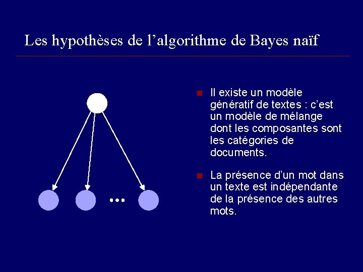 Les hypothèses de l’algorithme de Bayes naïf n Il existe un modèle génératif de
