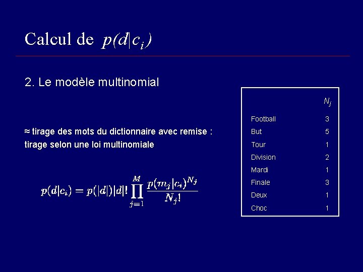 Calcul de p(d|ci ) 2. Le modèle multinomial Nj ≈ tirage des mots du