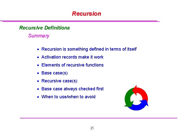 Recursion Recursive Definitions Summary · Recursion is something defined in terms of itself ·