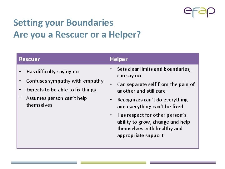 Setting your Boundaries Are you a Rescuer or a Helper? Rescuer Helper • Sets