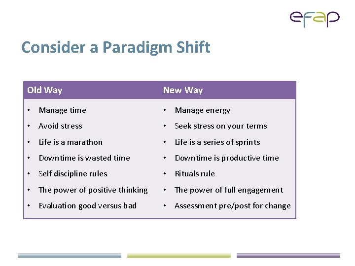 Consider a Paradigm Shift Old Way New Way • Manage time • Manage energy