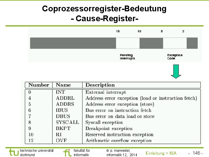 TU Dortmund Coprozessorregister-Bedeutung - Cause-Register- technische universität dortmund fakultät für informatik p. marwedel, informatik