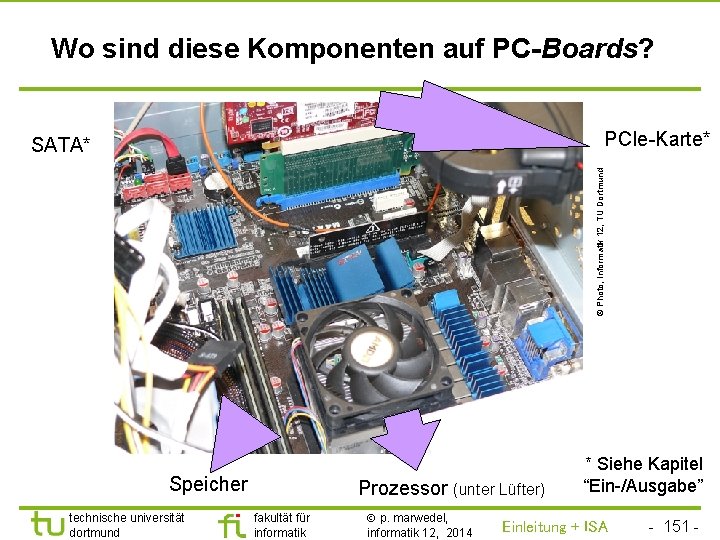 TU Dortmund Wo sind diese Komponenten auf PC-Boards? PCIe-Karte* © Photo, Informatik 12, TU