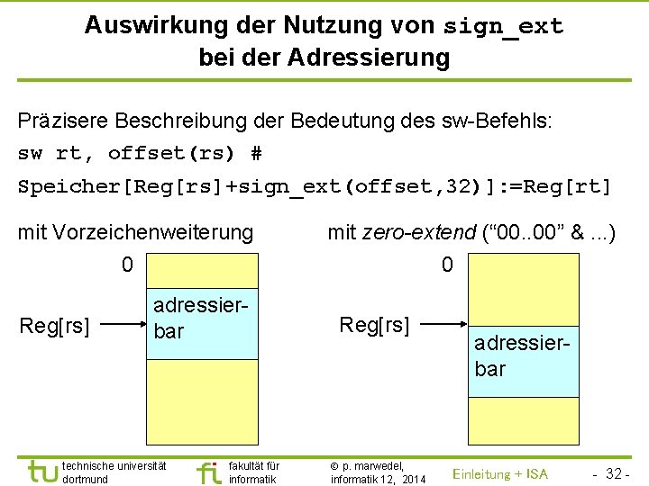 TU Dortmund Auswirkung der Nutzung von sign_ext bei der Adressierung Präzisere Beschreibung der Bedeutung