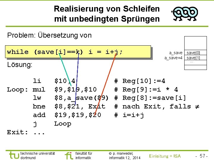 TU Dortmund Realisierung von Schleifen mit unbedingten Sprüngen Problem: Übersetzung von while (save[i]==k) i