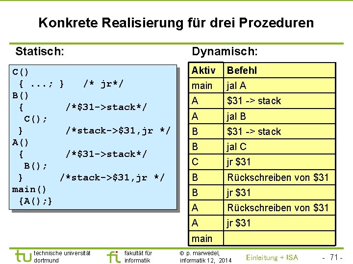 TU Dortmund Konkrete Realisierung für drei Prozeduren Statisch: Dynamisch: C() {. . . ;