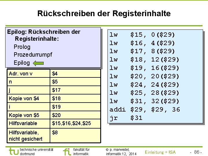 TU Dortmund Rückschreiben der Registerinhalte Epilog: Rückschreiben der Registerinhalte: Prolog Prozedurrumpf Epilog Adr. von