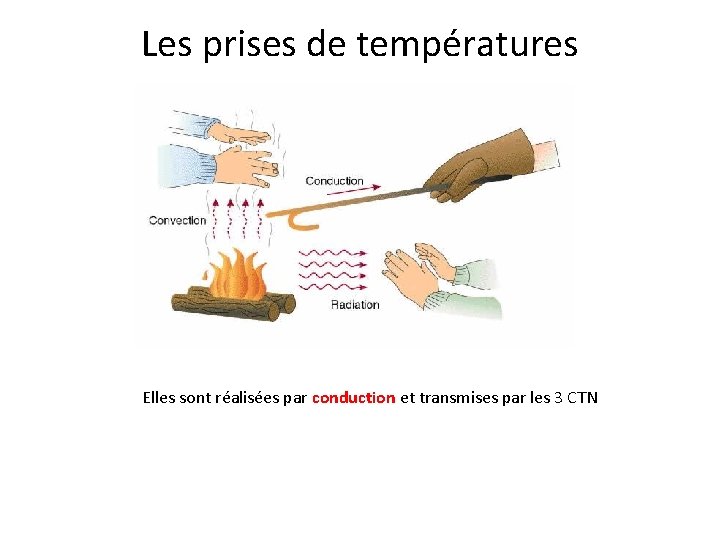 Les prises de températures Elles sont réalisées par conduction et transmises par les 3