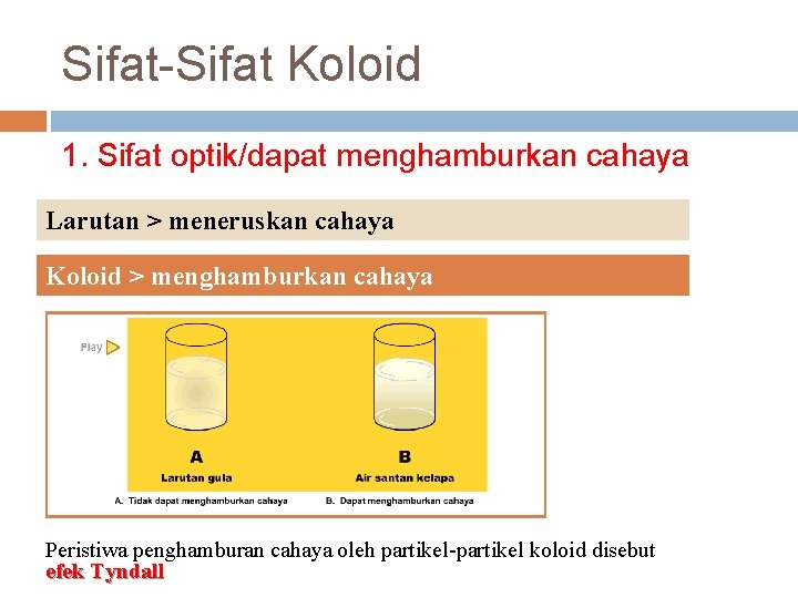 Sifat-Sifat Koloid 1. Sifat optik/dapat menghamburkan cahaya Larutan > meneruskan cahaya Koloid > menghamburkan