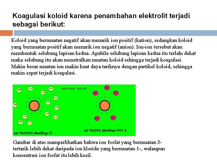 Koagulasi koloid karena penambahan elektrolit terjadi sebagai berikut: Koloid yang bermuatan negatif akan menarik