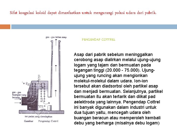 Sifat koagulasi koloid dapat dimanfaatkan untuk mengurangi polusi udara dari pabrik. PENGENDAP COTTREL Asap