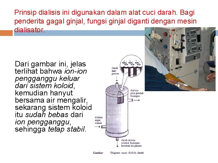 Prinsip dialisis ini digunakan dalam alat cuci darah. Bagi penderita gagal ginjal, fungsi ginjal