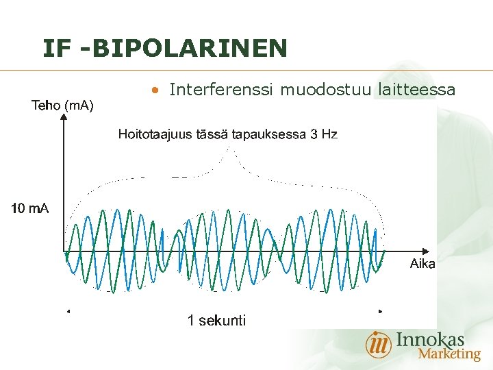 IF -BIPOLARINEN • Interferenssi muodostuu laitteessa 