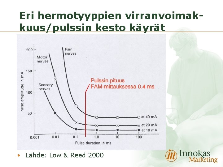 Eri hermotyyppien virranvoimakkuus/pulssin kesto käyrät • Lähde: Low & Reed 2000 