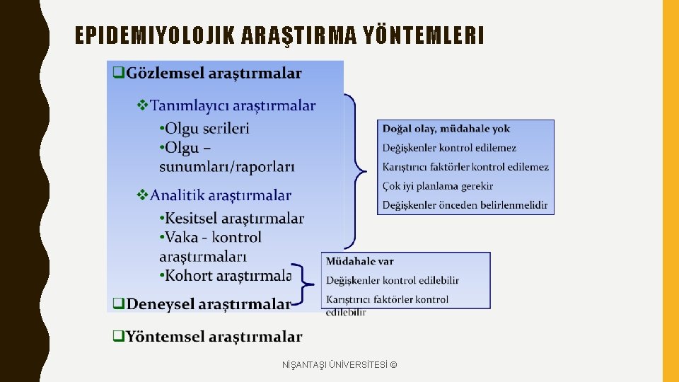 EPIDEMIYOLOJIK ARAŞTIRMA YÖNTEMLERI NİŞANTAŞI ÜNİVERSİTESİ © 