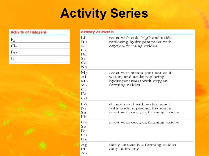 Activity Series 