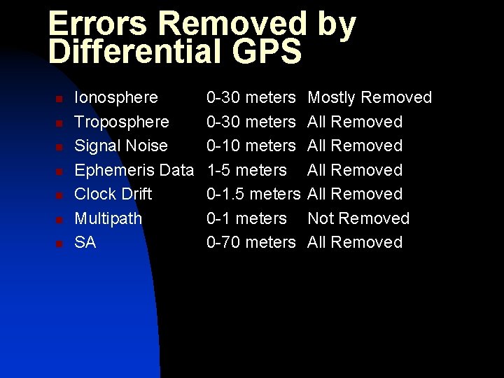 Errors Removed by Differential GPS n n n n Ionosphere Troposphere Signal Noise Ephemeris