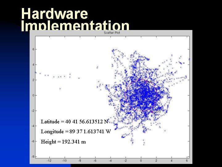 Hardware Implementation Latitude = 40 41 56. 613512 N Longitude = 89 37 1.