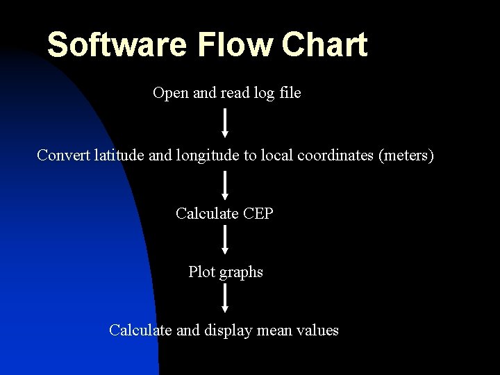 Software Flow Chart Open and read log file Convert latitude and longitude to local