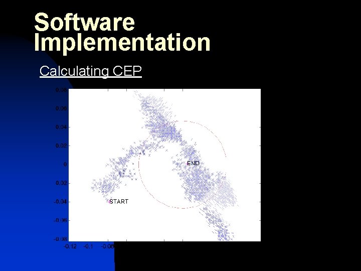 Software Implementation Calculating CEP 