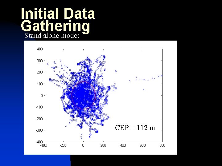 Initial Data Gathering Stand alone mode: CEP = 112 m 