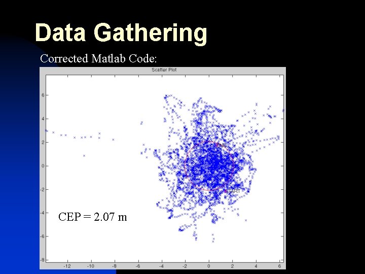Data Gathering Corrected Matlab Code: CEP = 2. 07 m 