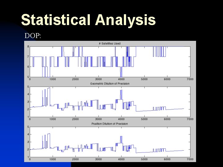 Statistical Analysis DOP: 