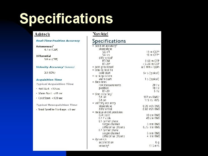 Specifications 