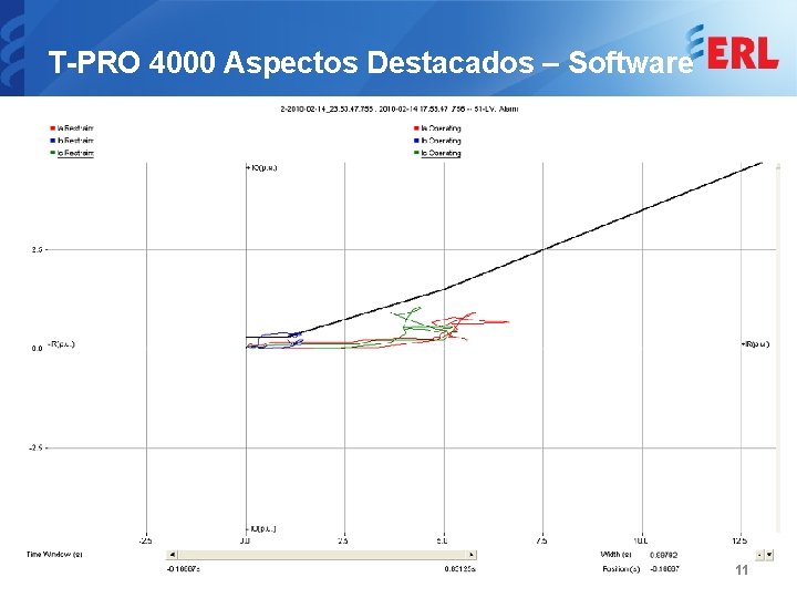 T-PRO 4000 Aspectos Destacados – Software 11 