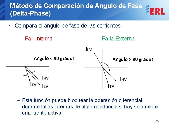 Método de Comparación de Angulo de Fase (Delta-Phase) • Compara el ángulo de fase