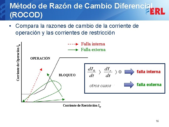 Método de Razón de Cambio Diferencial (ROCOD) Corriente de Operación Io • Compara la