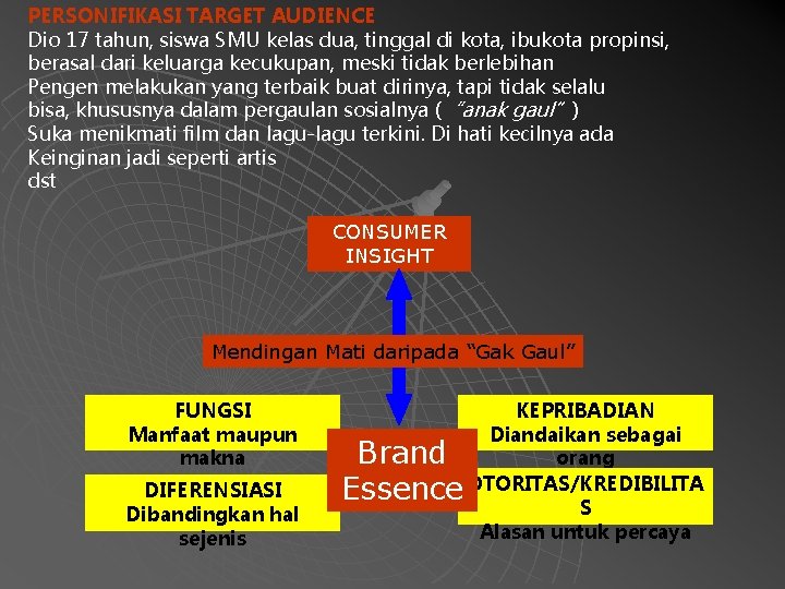 PERSONIFIKASI TARGET AUDIENCE Dio 17 tahun, siswa SMU kelas dua, tinggal di kota, ibukota