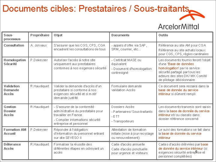 Documents cibles: Prestataires / Sous-traitants Sousprocessus Propriétaire Objet Documents Outils Consultation A. Jonvaux S’assurer