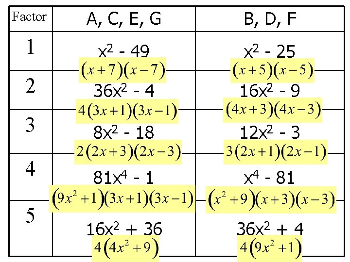 Factor A, C, E, G B, D, F 1 x 2 - 49 x