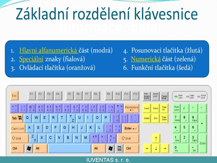 Informace, data IUVENTAS s. r. o. 