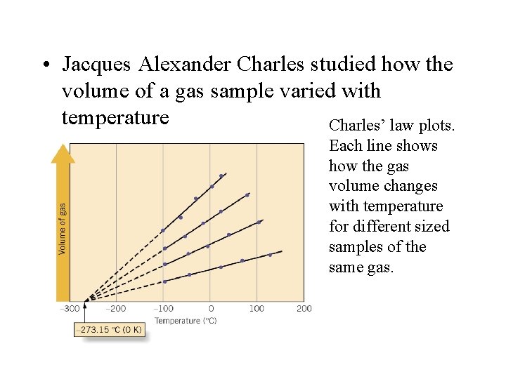  • Jacques Alexander Charles studied how the volume of a gas sample varied