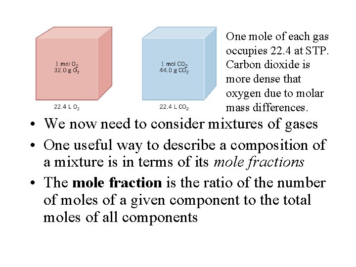 One mole of each gas occupies 22. 4 at STP. Carbon dioxide is more